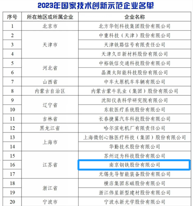 %e5%be%ae%e4%bf%a1%e5%9b%be%e7%89%87_20240118183157 兴发xf(中国区)游戏有限公司