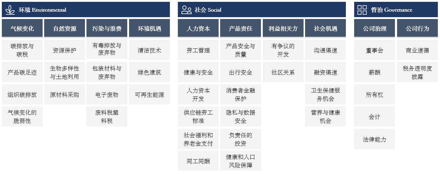 1ESG%e8%8c%83%e5%9b%b4 兴发xf(中国区)游戏有限公司
