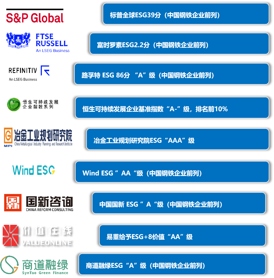 7ESG%e8%af%84%e7%ba%a7 兴发xf(中国区)游戏有限公司